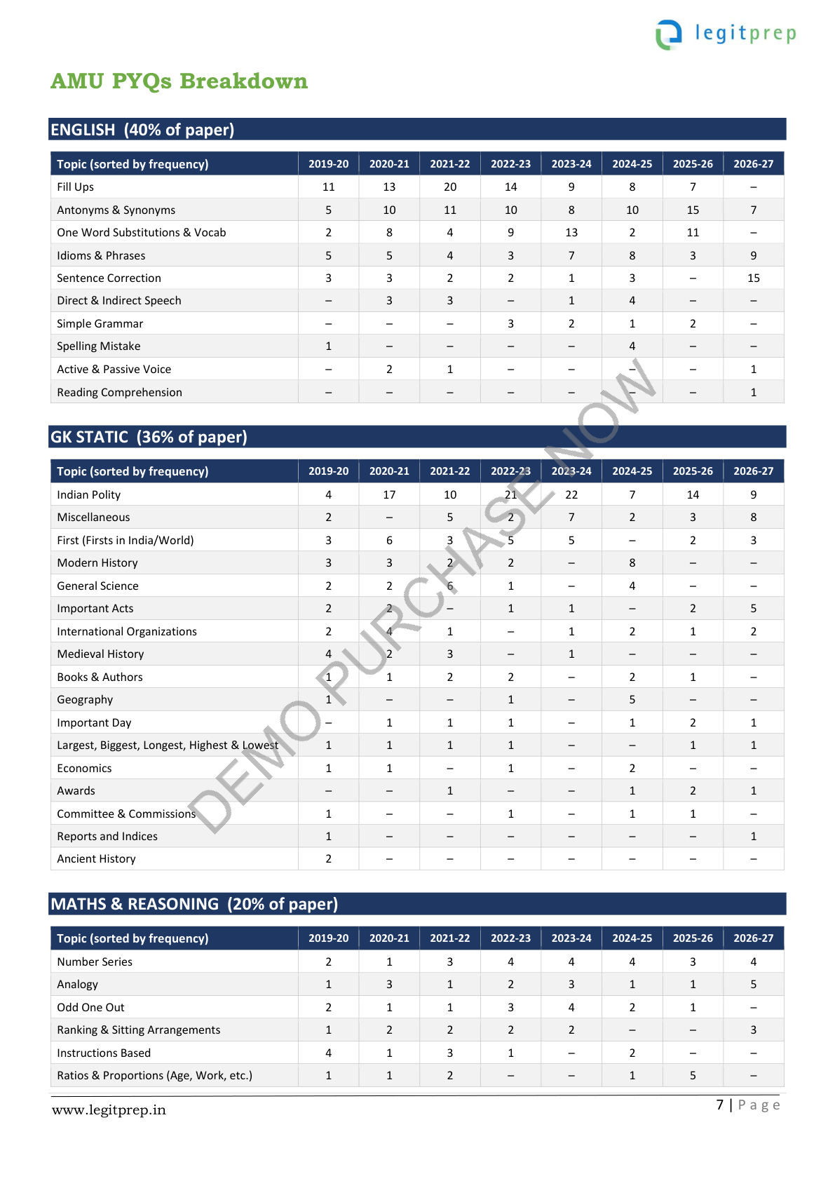 LegitPrep Store Product