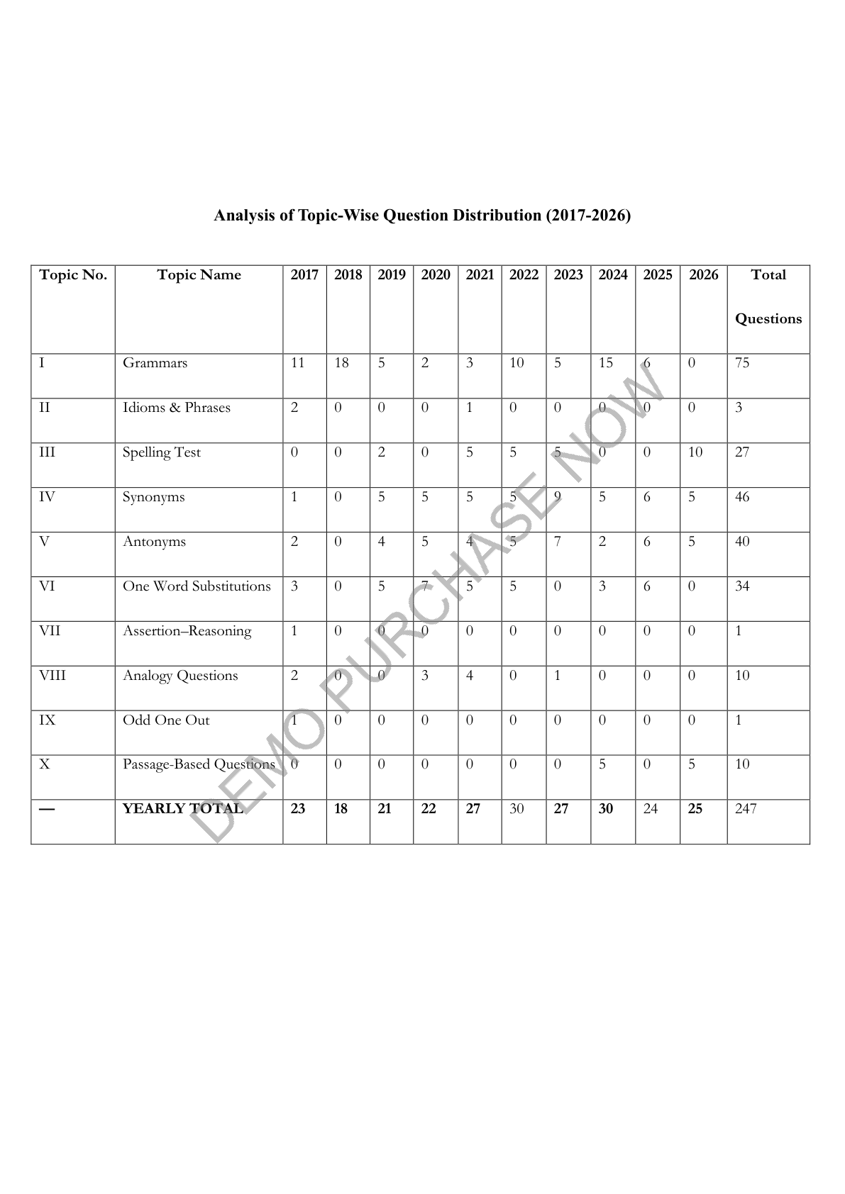 LegitPrep Store Product